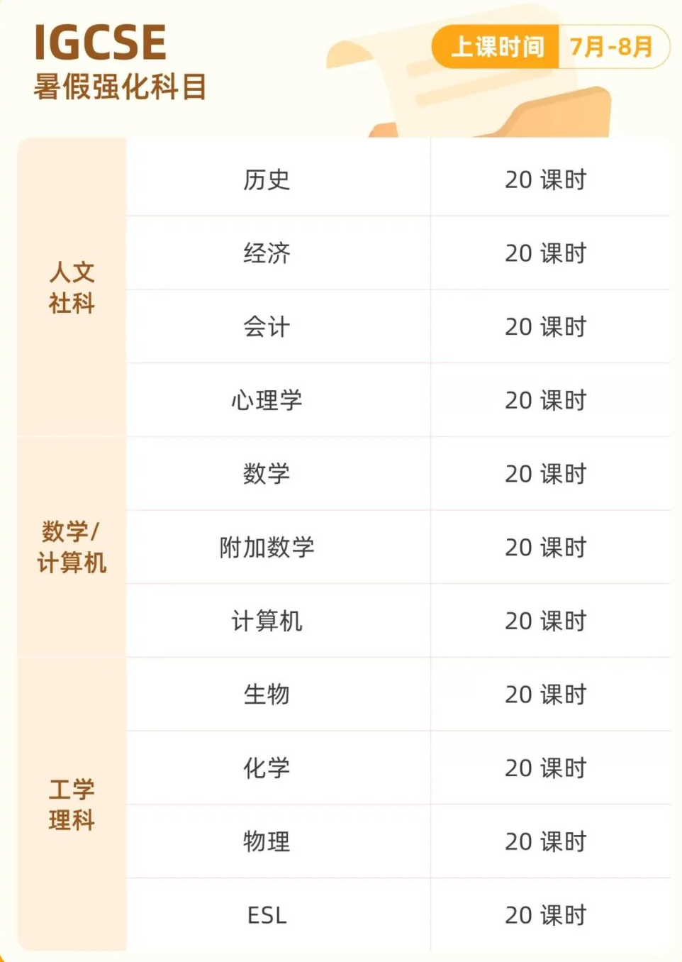 IGCSE为什么被称为“黄金衔接课”，怎么衔接ALEVEL？