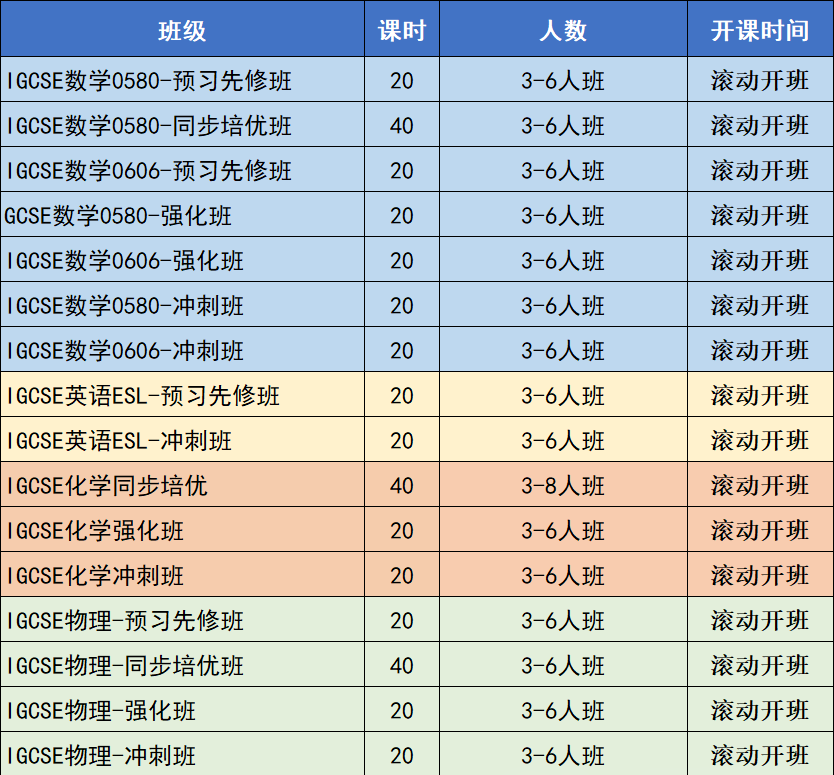 IGCSE课程6大高难度学科解析！附南京IGCSE暑期先修班小班课速占位