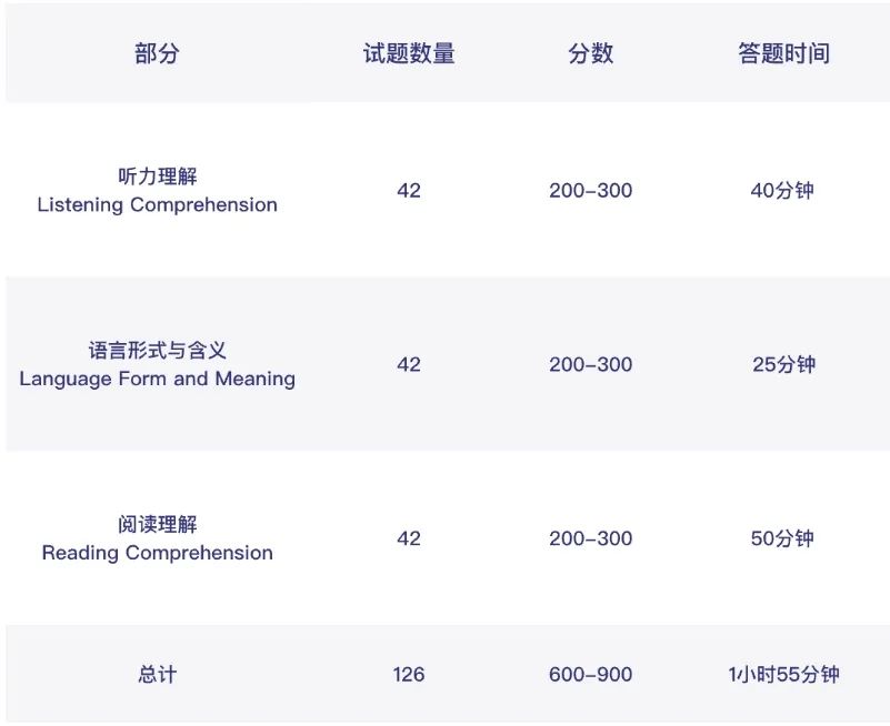 MAP/小托福/剑桥KPF | 上海国际学校低龄圈已经卷到这种程度了？