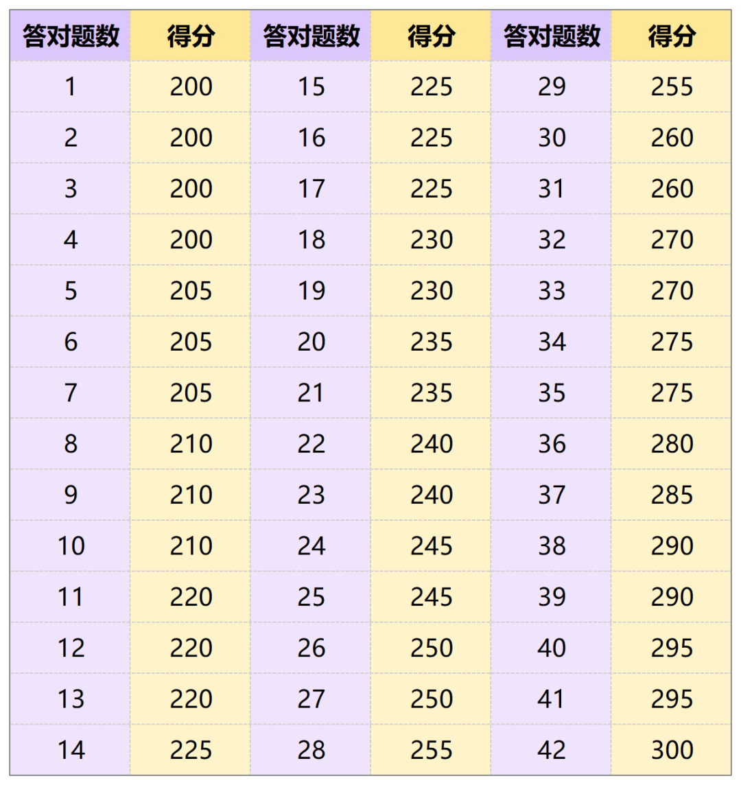 MAP/小托福/剑桥KPF | 上海国际学校低龄圈已经卷到这种程度了？