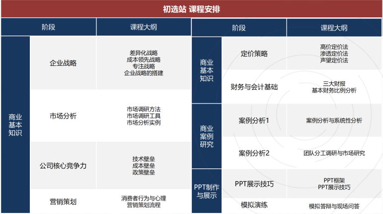 BPA经济商赛备考必备！报名时间/适合学生/组别选择/考核方式/考核内容/晋级规则....