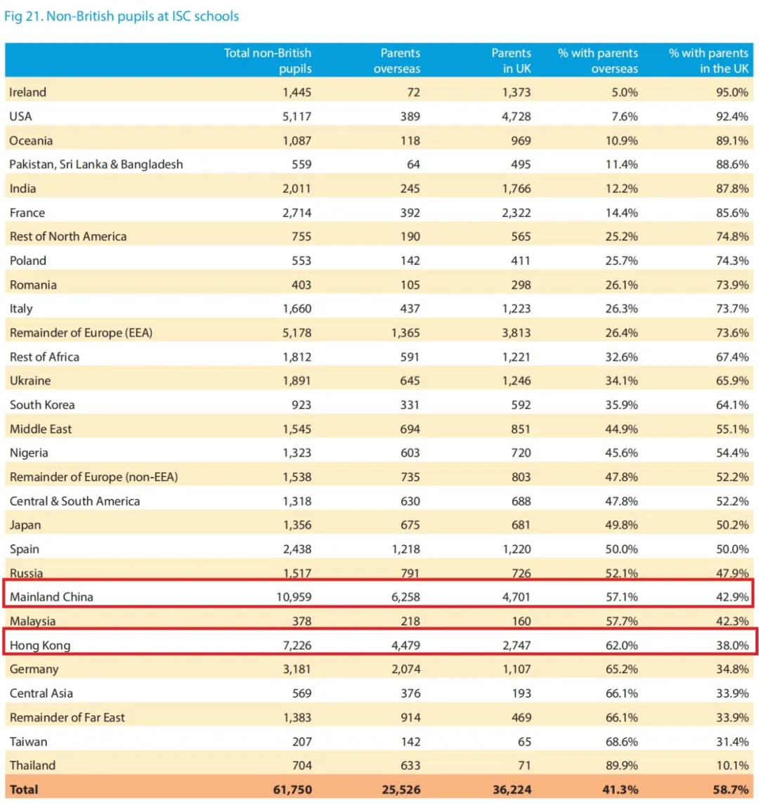 英国私校征收VAT后，中国留学生却暴增7.5%？！中考后，英国私校竟成香饽饽？