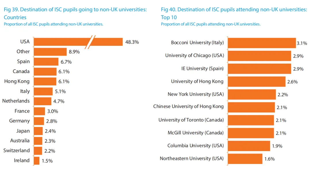 英国私校征收VAT后，中国留学生却暴增7.5%？！中考后，英国私校竟成香饽饽？