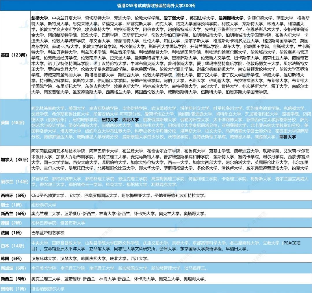 香港DSE课程需要香港身份吗？非港籍也能考！DSE最新政策全新解读