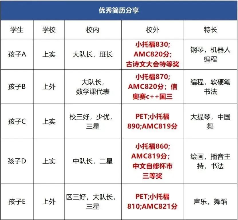 ２０２５年上海三公学校考情回顾：录取率仅有０.５１％！机考全面普及，小学数学应该如何规划？附热门赛事推荐