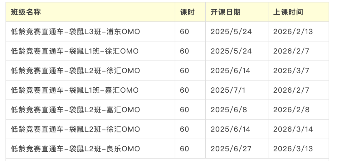 袋鼠数学竞赛备考必看！2025袋鼠真题考点深度分析 + 历年真题免费领