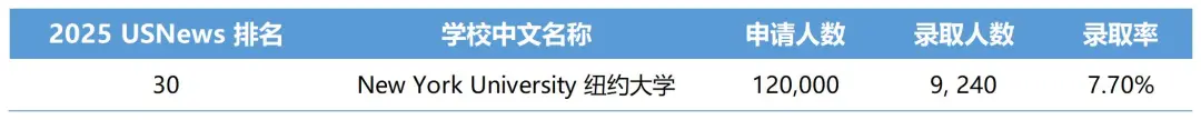 舞蹈，冲刺藤校的隐藏利器｜藤校申请冷门路径揭秘