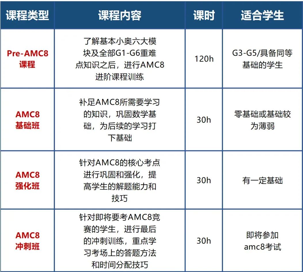 体制内小学生参加AMC8有啥好处？为什么重点学校都认可AMC8竞赛？附AMC8暑期班课程安排~