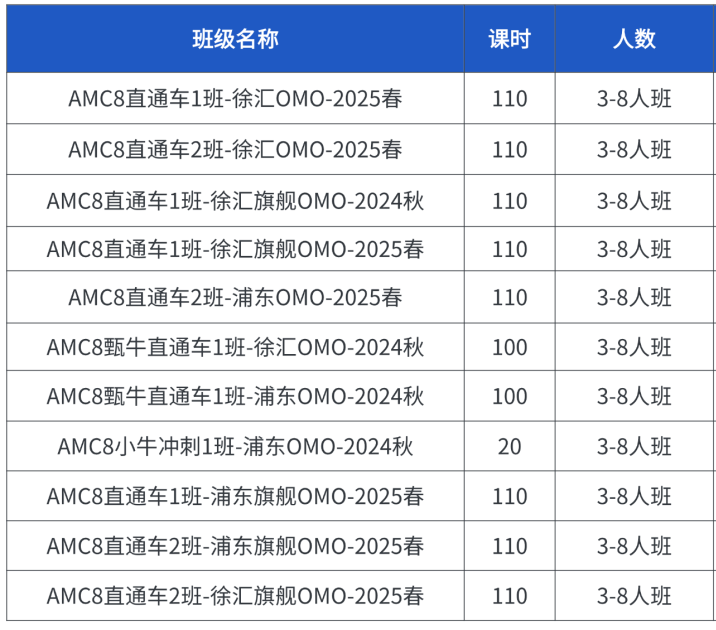 备考上海三公暑期培训班！规划+辅导 一步到位！