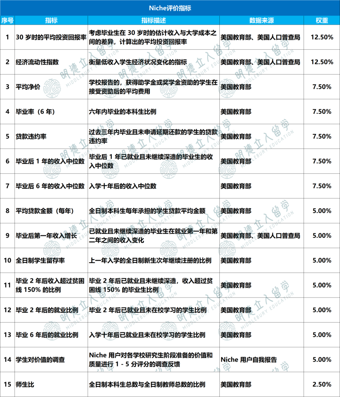 US.News & Niche双榜严选「最值得读」的美国大学！17所中国学生常申校落榜…