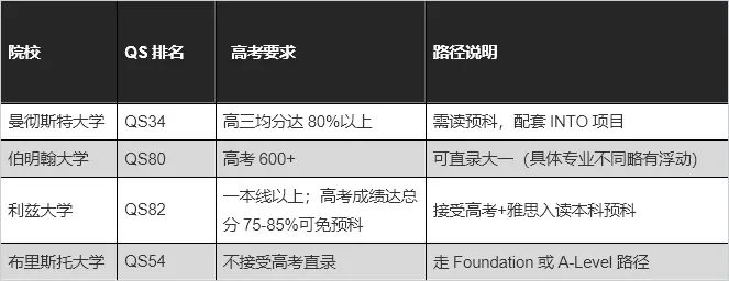 高考后留学路径详解