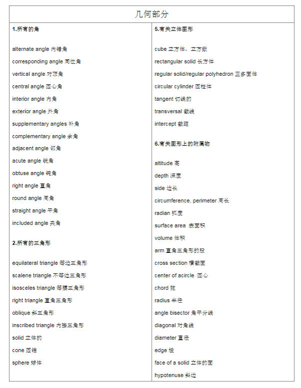 IGCSE数学对比体制内数学难在哪？准高一生暑期如何提前学？