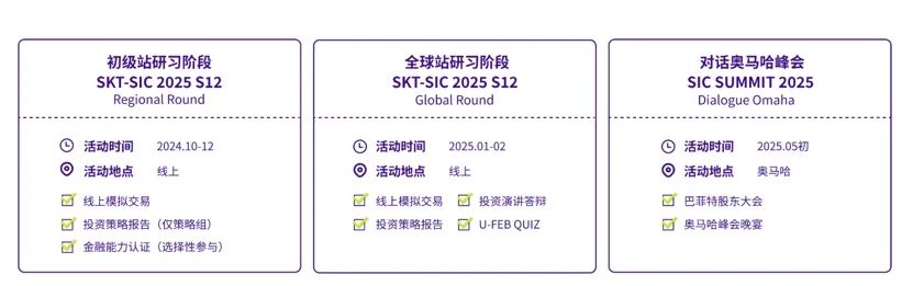 G6-G12国际生，2025年SIC商赛即将开始！现在报名，抢王牌导师班课名额！