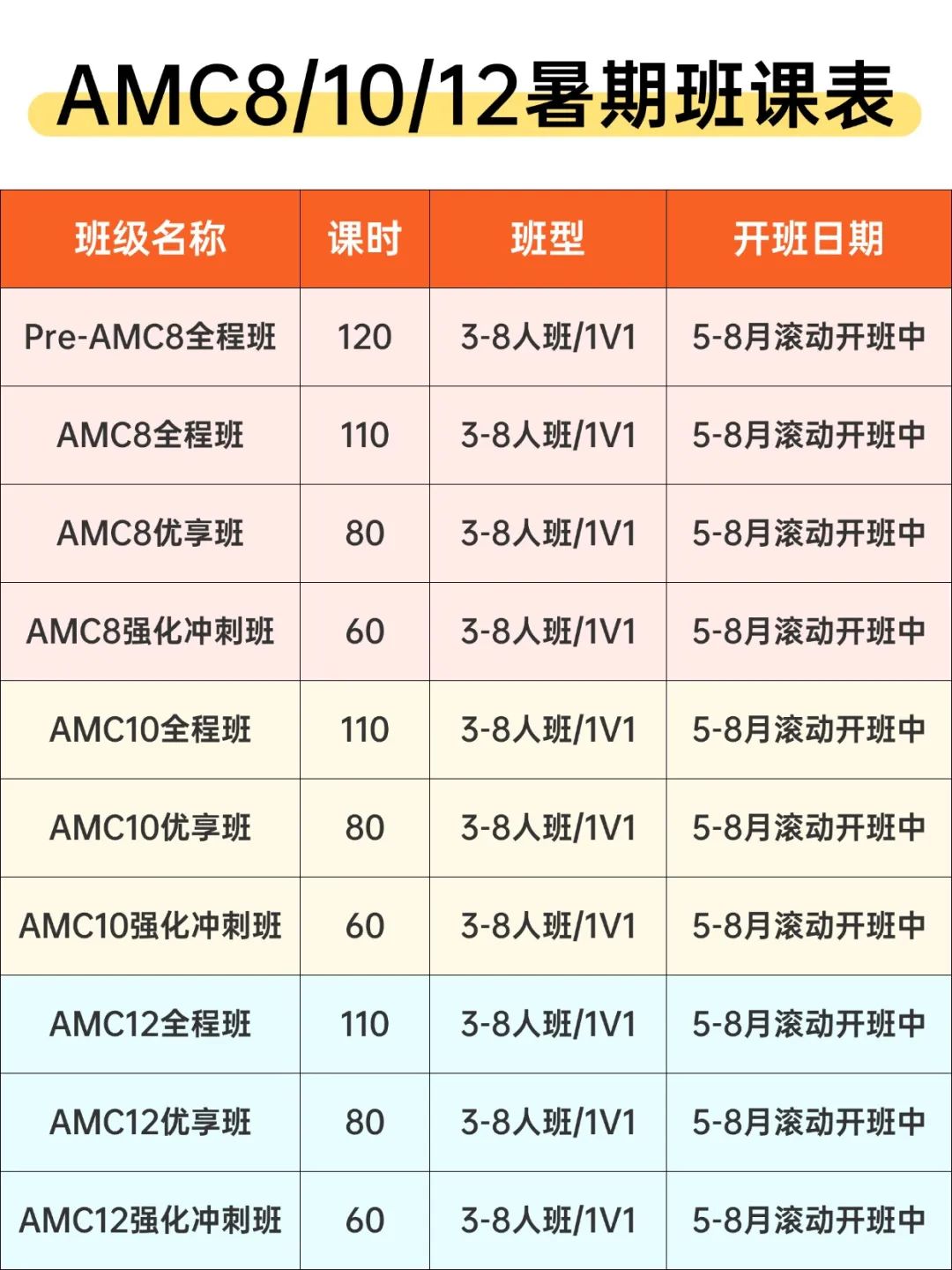 火遍全网的AoPS教材居然还有配套视频课？！备考AMC8/10/12都能看！