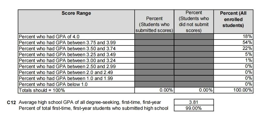 普娃天花板！纽约大学2024-25申请数据震撼公布，录取率仅7.7%！