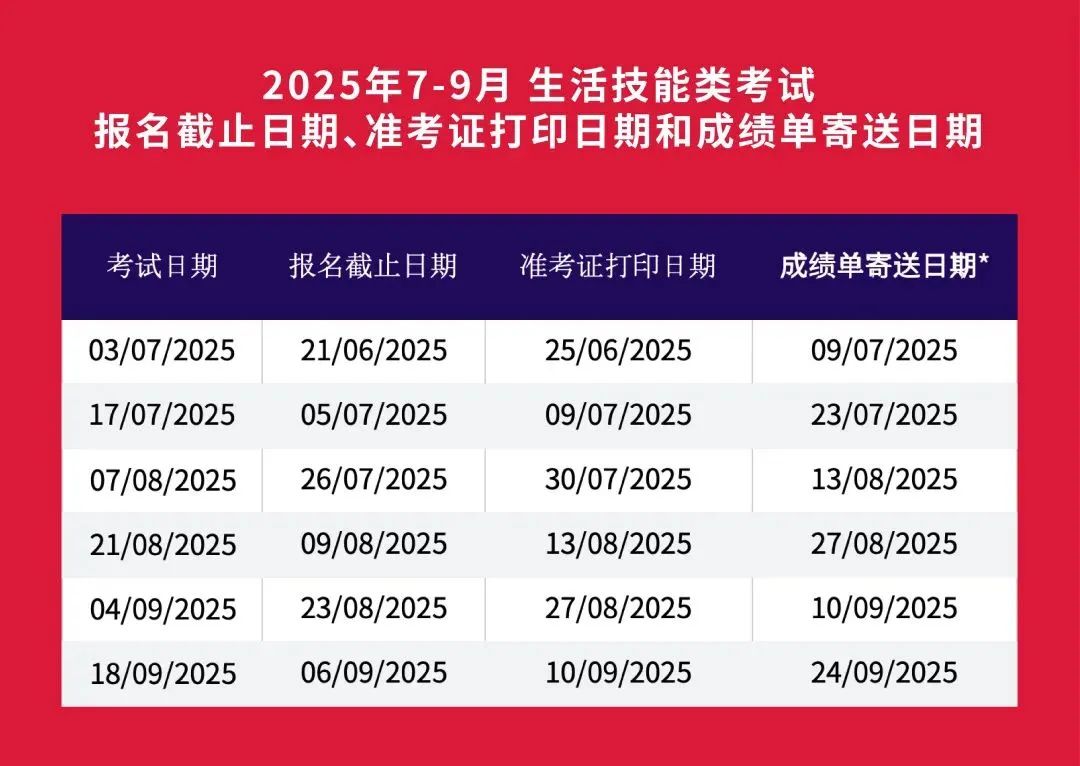 有A-Level成绩可免提交雅思分数？这所Top100大学率先官宣了