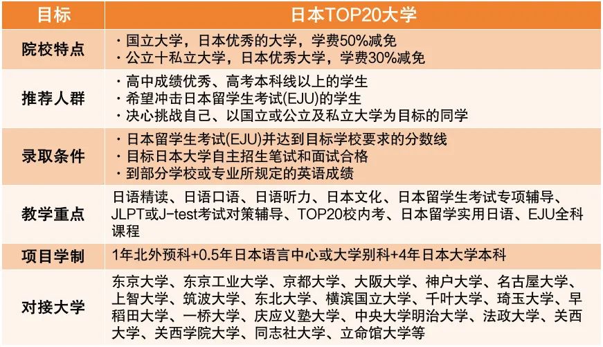 2025北京外国语大学日本留学预科项目