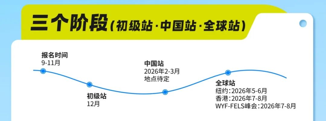 2025-2026CNEC商赛报名攻略，CNEC报名流程/报名时间/组队要求！