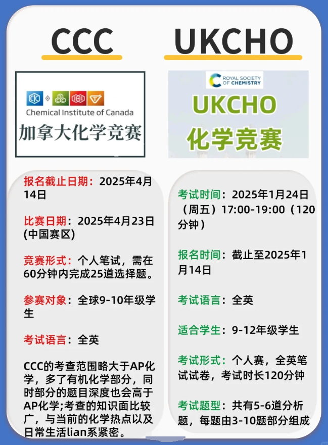 UKChO&CCC化学竞赛，哪个更难？更容易得奖？
