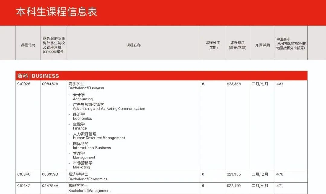 拒绝内卷！UTS帮你高一丝滑转场澳洲本科！（内附澳洲本科升学途径）