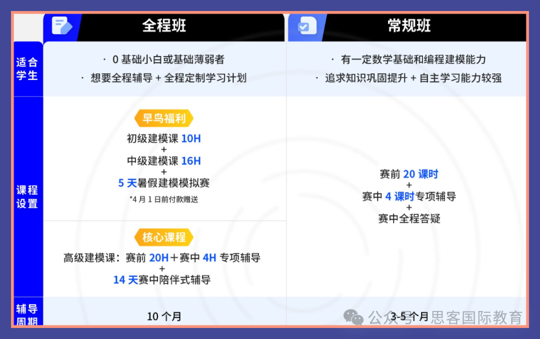 HiMCM数学建模，将数学应用于现实！2025组队辅导中，国际学校+北美时差党~