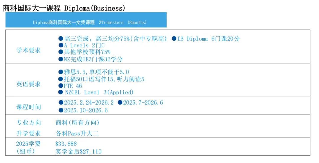 2025高考后留学新西兰解锁人生新赛道！附新西兰八大名校本科申请攻略