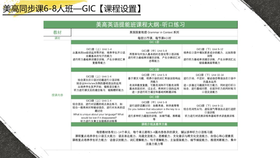 能英语对话，但写不出通顺邮件？国际孩子的通病如何解？
