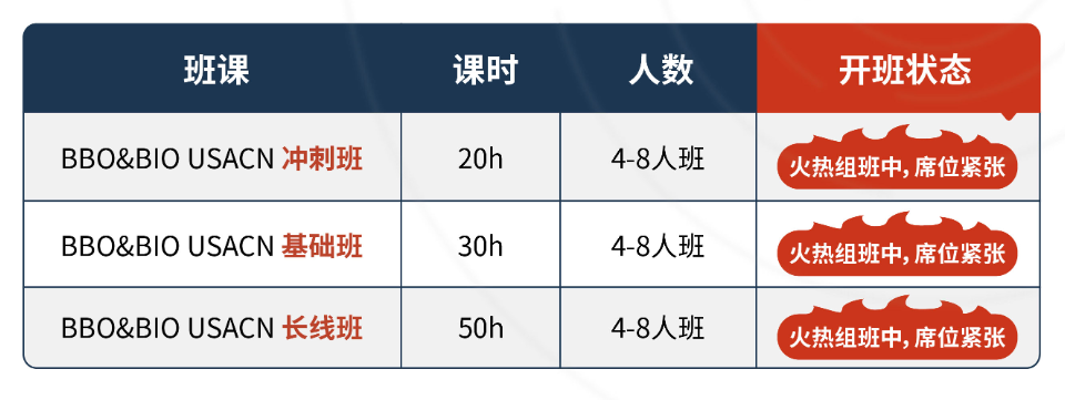 BBO/USABO生物竞赛【双赛班】来啦！生物竞赛一箭双雕，课程适合9-11年级