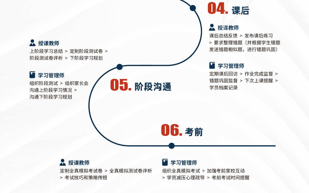 AP选几门比较好？AP课程暑期培训来了