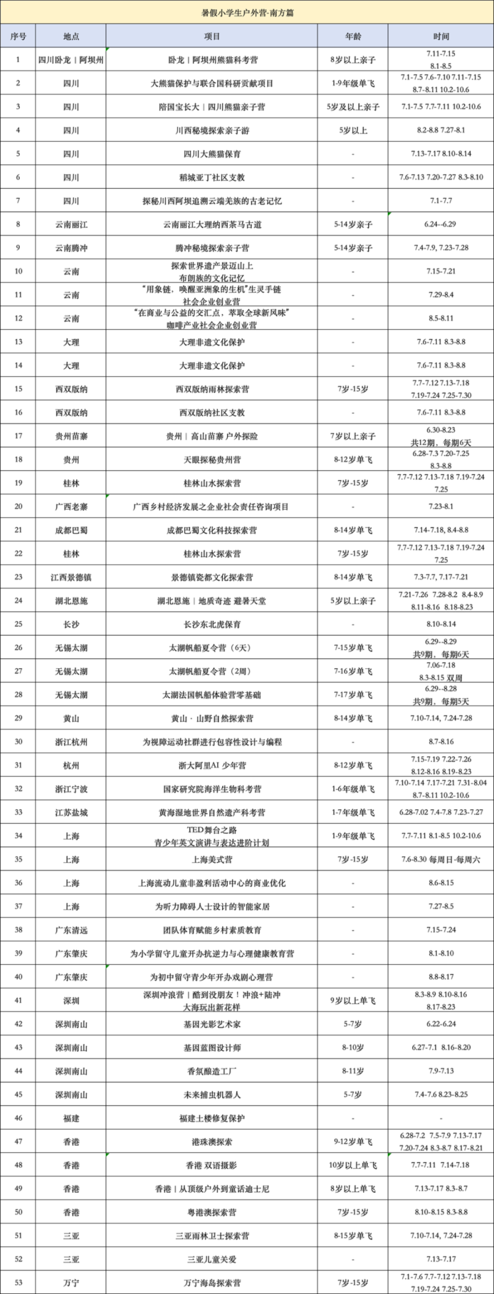 孩子暑期去哪儿“充电”？超值惊艳户外营地全推荐（南方篇）