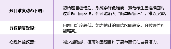 托福改革并非突然，而是早有预兆？