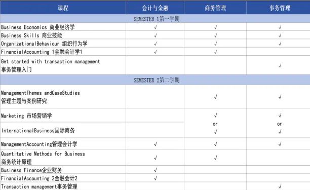 天津国际本科 | 2025河北工业大学NCUK2+2国际本科项目招生简章