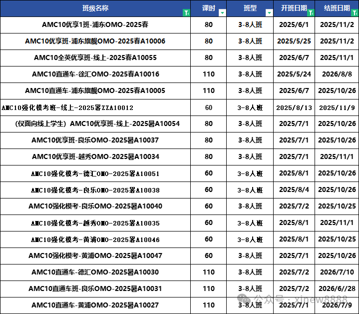 √AMC10竞赛备考如何规划？附机构AMC10培训课程