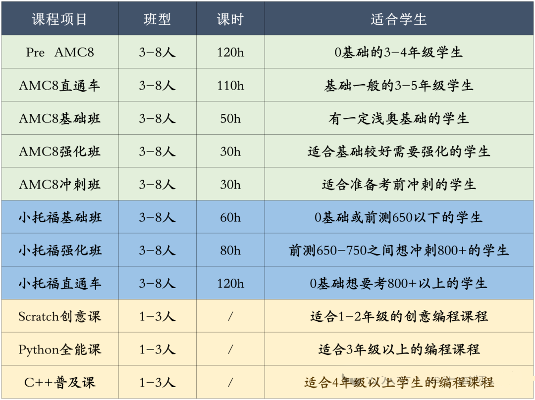 上海三公25年考情如何？几年级开始备考比较好？家长必看*