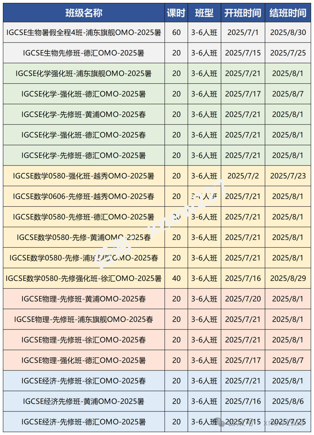 国际新高一必看！IGCSE数学与体制内数学有何差异？如何衔接？附IG数学先修培训暑假班