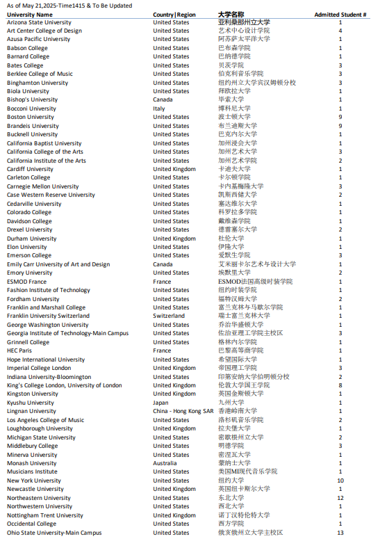北京市鼎石学校2025届录取数据详解！录取成绩耀眼！95%的学生依然选择美国留学！