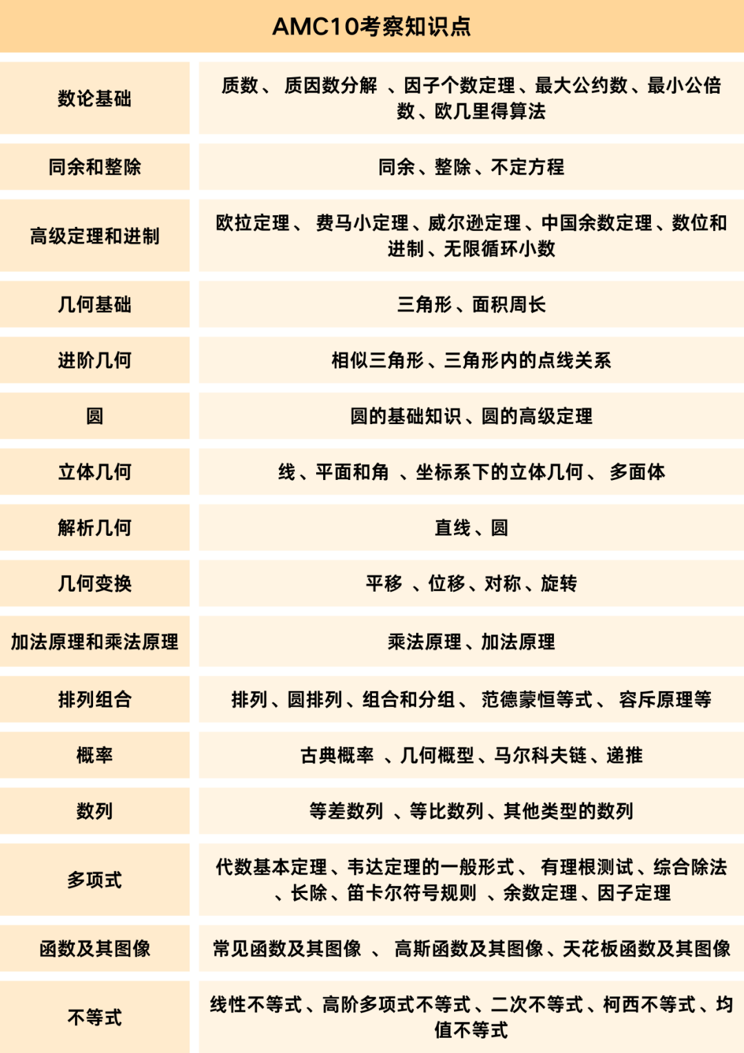 从体制内到国际学校，AMC竞赛对不同教育路径孩子有哪些帮助？