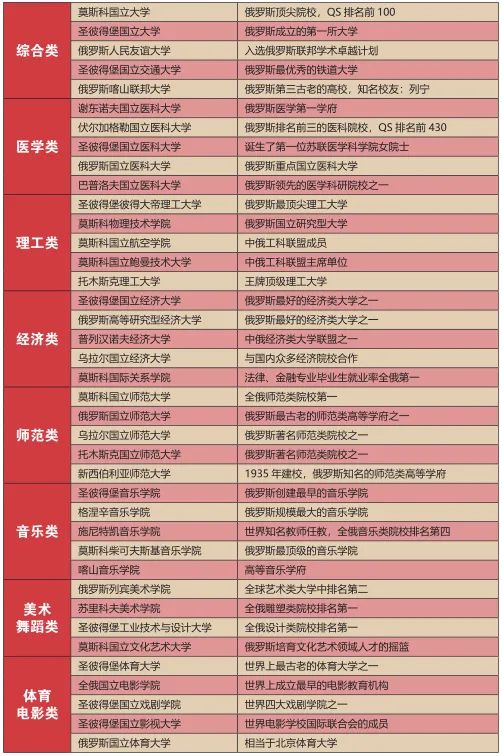 2025哈尔滨工业大学俄罗斯留学项目