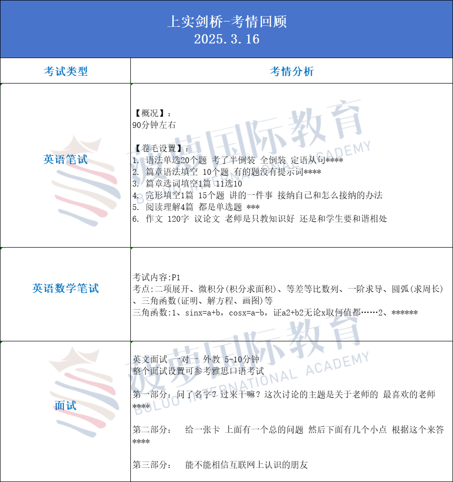 盘点魔都7所热门A-Level国际高中！领科/光华剑桥/光华启迪/紫竹/赫贤…哪所适合你？附学校最新考情、2025秋招时间↓↓