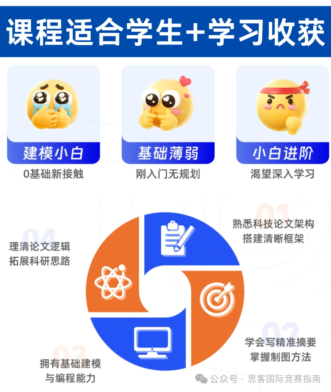HiMCM竞赛小白必看！HiMCM建模流程/技能要求/学术写作要求详解！