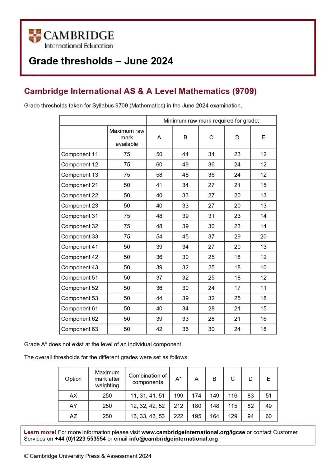 CIE数学P1考试结束，中国区首次独立出卷，难度如何？