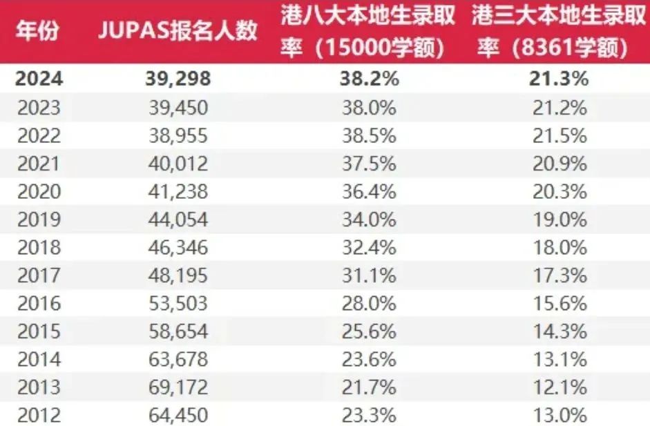 转轨香港DSE课程水土不服，港宝如何克服重重困难拿下港三申请？