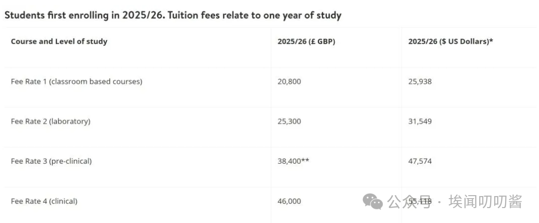 高考+留学双线逆袭？这些英国大学官宣接受中国高考成绩直录本科！