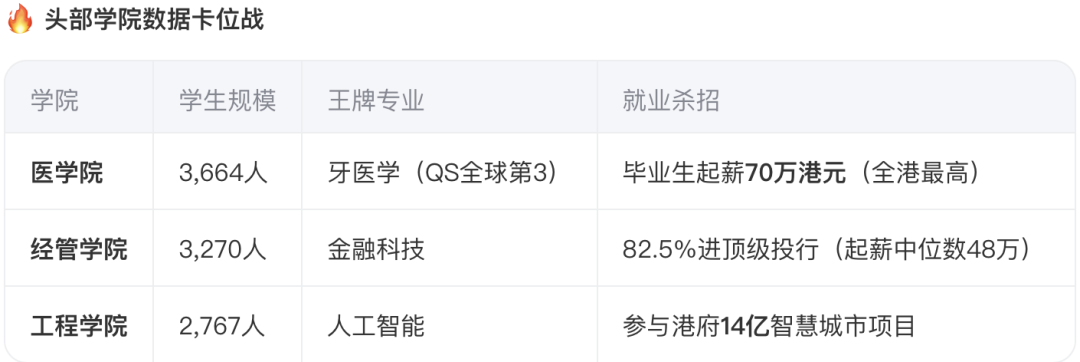 港大2025录取趋势解码