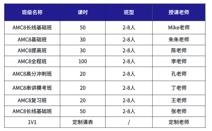 AMC8/AMC10/AMC12备考超全攻略！AMC报名流程/考察内容附历年真题解析