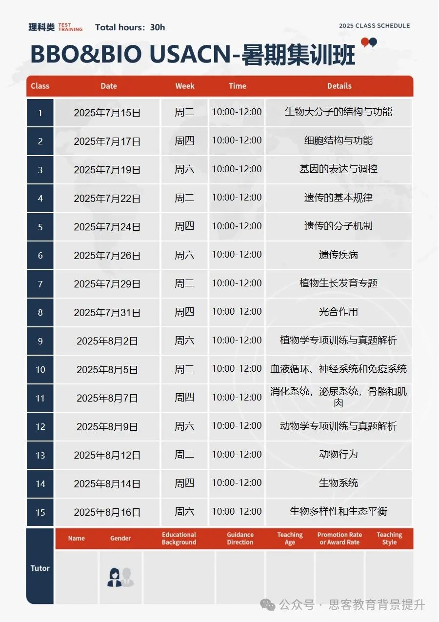 bbo usabo难度怎么样？为什么BBO&USABO同时备考更容易获奖？