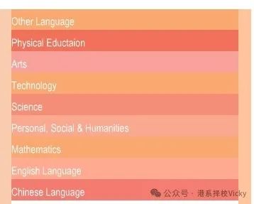 盘点全港开办Alevel课程的直资中学