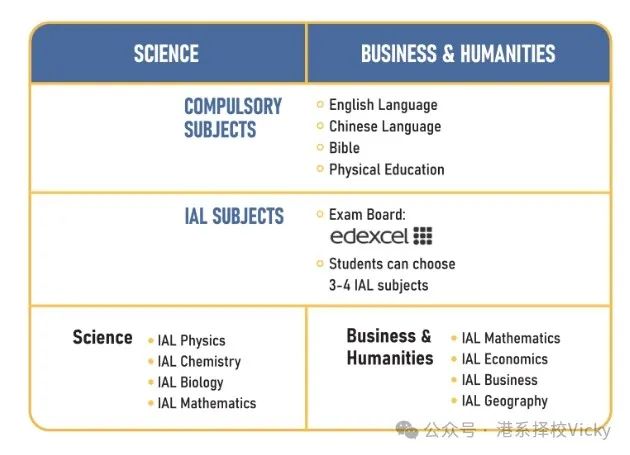 盘点全港开办Alevel课程的直资中学