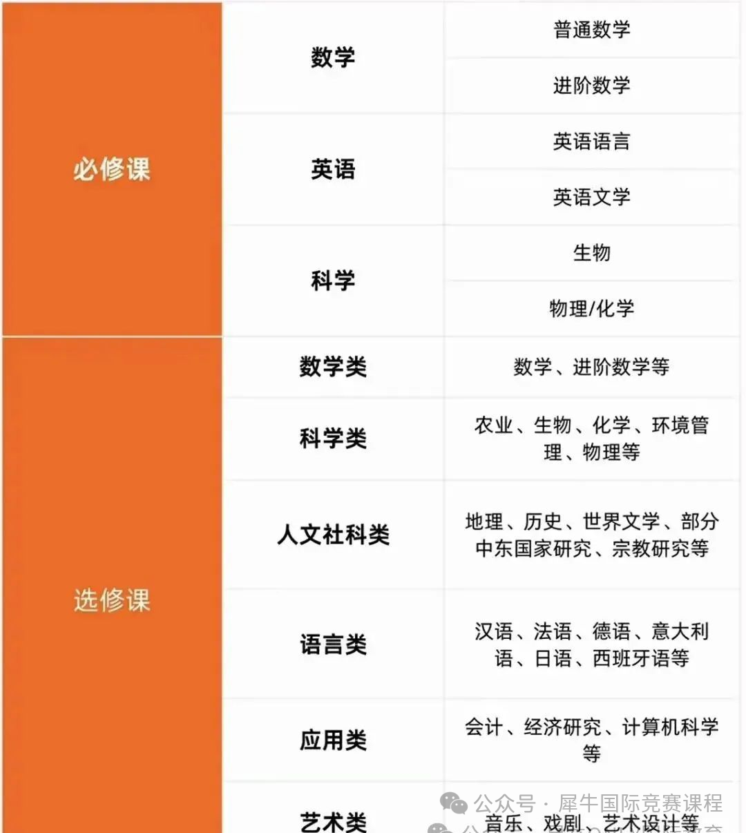 新手小白必看IGCSE备考攻略！附光华剑桥学霸IGCSE选课建议