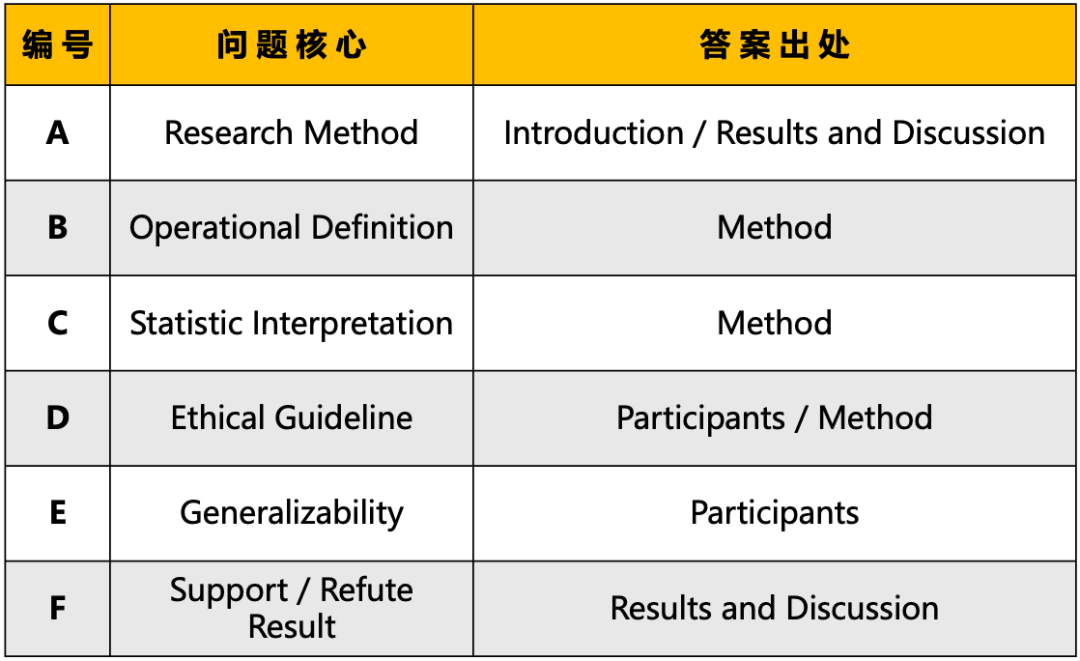 AP心理学考前嘱咐与作文满分模版总结！| 2025